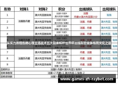 从实力赛程伤病心理主场战术五大因素解析世界杯出线形势竞争格局变化之道
